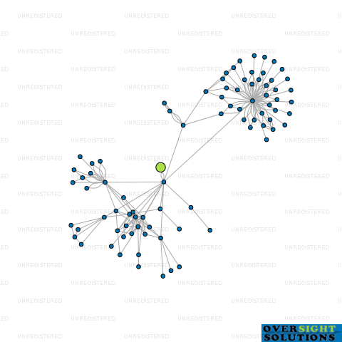 Network diagram for CONTEXT PROPERTY LTD
