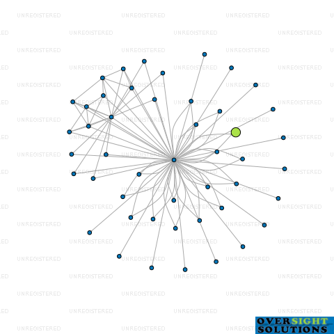 Network diagram for RAL HOMES LTD