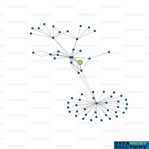 Network diagram for HIGHLANDS STATION LAND HOLDING LTD