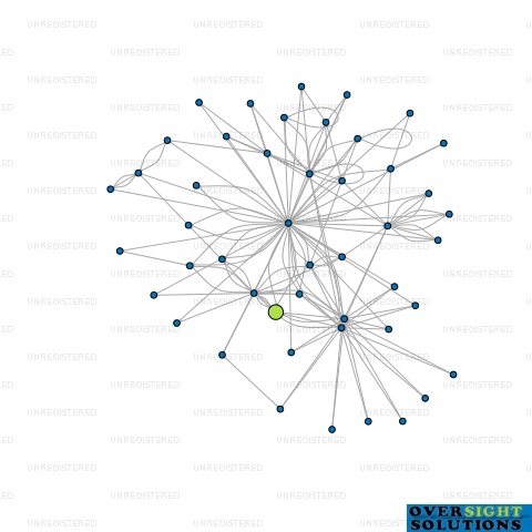 Network diagram for KELCOLD LTD