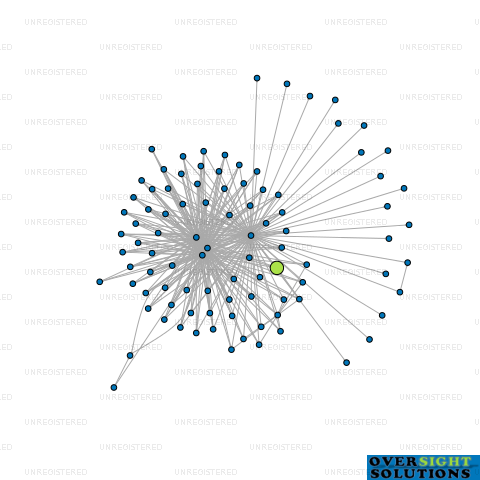 Network diagram for ARENA LIVING HOLDINGS LTD