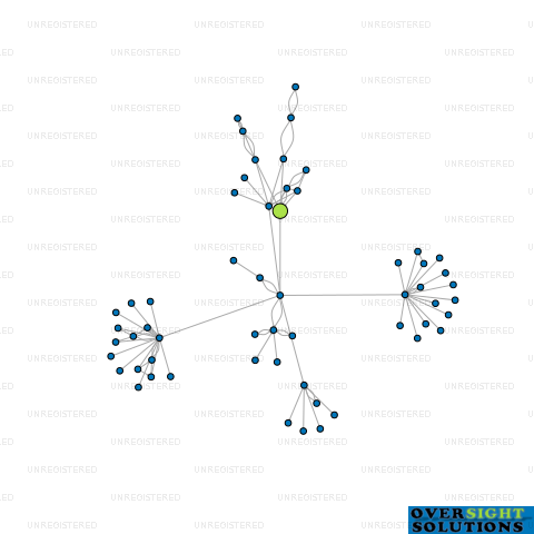 Network diagram for COMIC HUB HOLDINGS LTD