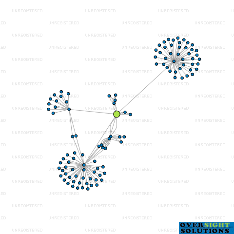 Network diagram for CONSTRUCTURE CHRISTCHURCH LTD