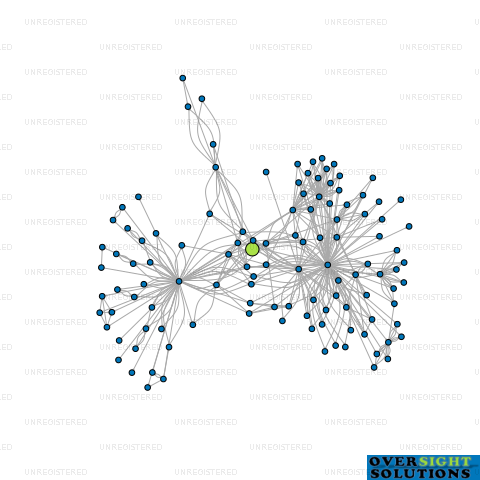 Network diagram for TRIO CAN DO LTD