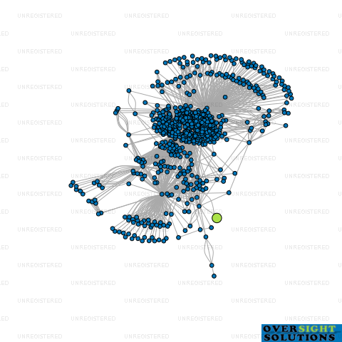 Network diagram for TOP LEVEL HORTICULTURE LTD