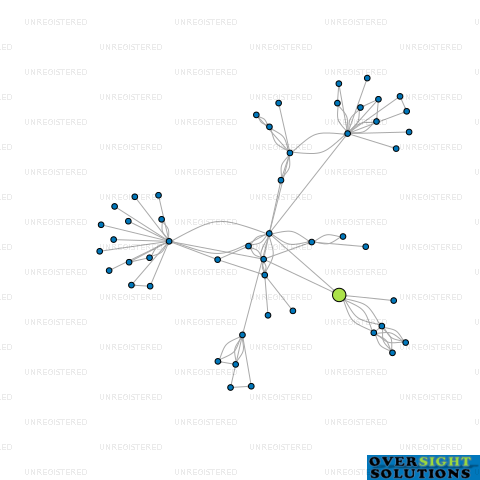 Network diagram for RANGATEA FARM MANAGEMENT LTD
