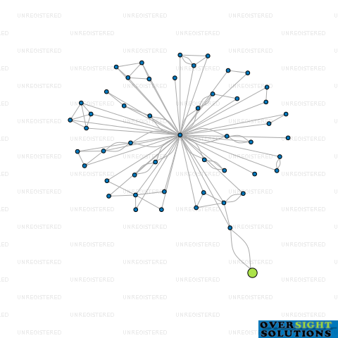 Network diagram for OM JAY TRANSPORT LTD