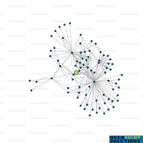Network diagram for SOHO GROUP NO6 LTD