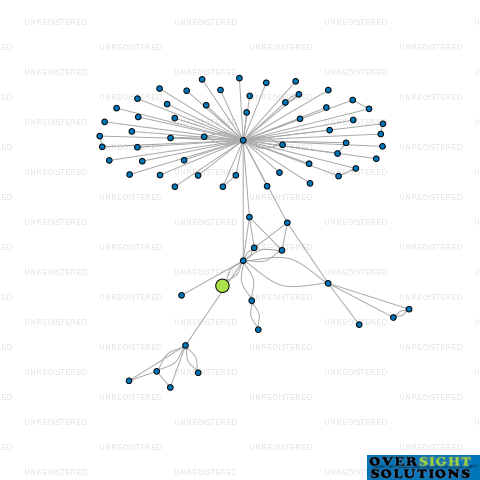 Network diagram for MON ELLIS NOMINEES LTD