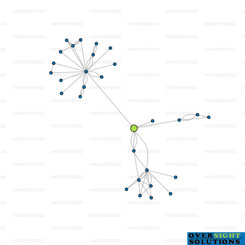 Network diagram for NAKI HOST LTD