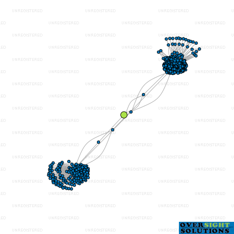 Network diagram for RANDHAWA 2026 PROPERTIES LTD