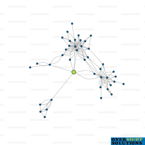 Network diagram for 3 OMG GENERAL PARTNER LTD