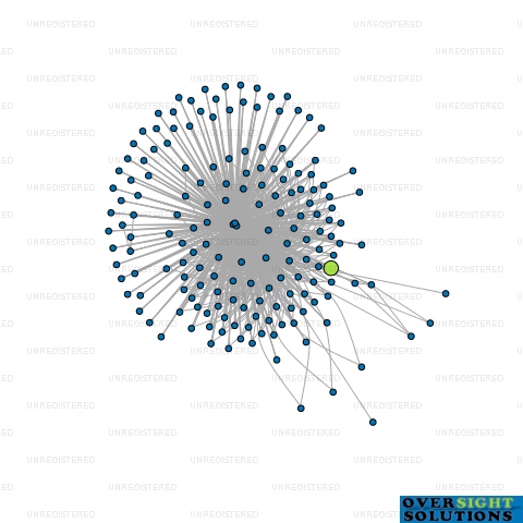 Network diagram for SHANDS ROAD NOMINEES LTD