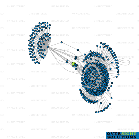 Network diagram for WINDY FARMS AWARUA TRUSTEE LTD