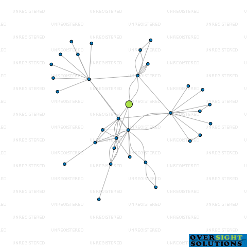 Network diagram for 14 SANDRA LTD
