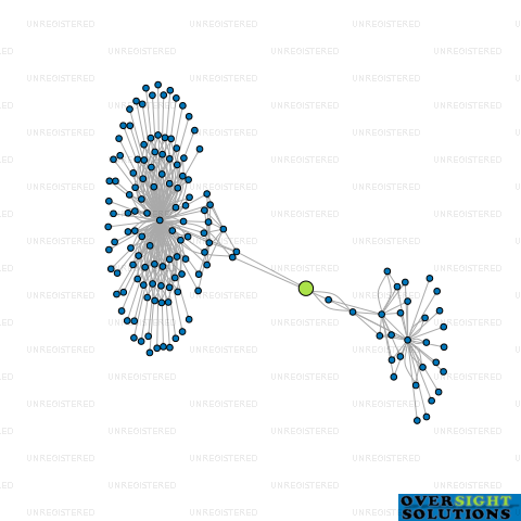 Network diagram for SDK BARTLEY TRUSTEE LTD