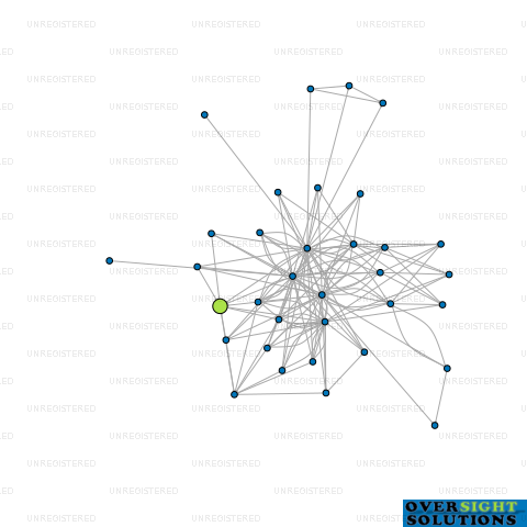 Network diagram for 3CAPITAL VA LTD