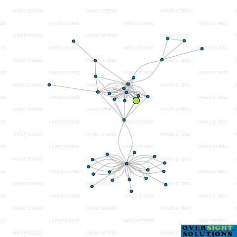 Network diagram for MGC STONE BENCHTOPS LTD