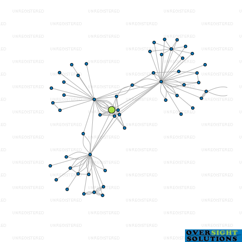 Network diagram for FABRUM AEROSPACE LTD