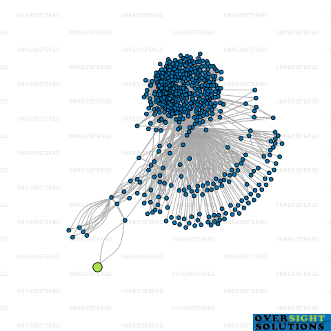 Network diagram for MAHAL HORTICULTURE SERVICES LTD
