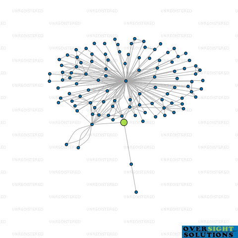 Network diagram for HERIOT NOMINEES LTD