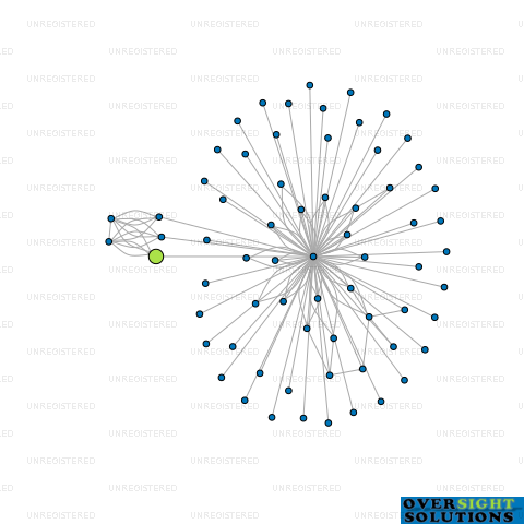 Network diagram for 4 BS PROPERTIES LTD