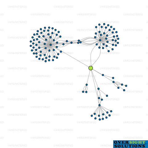 Network diagram for SGF TRUSTEES NO2 LTD