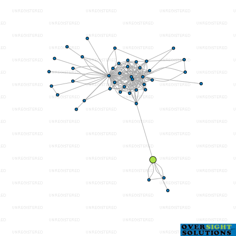 Network diagram for HIGHGATE 2022 LTD
