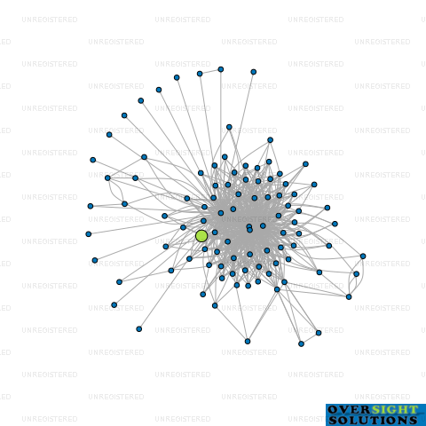 Network diagram for MORGAN OBOYLE TRUSTEES LTD