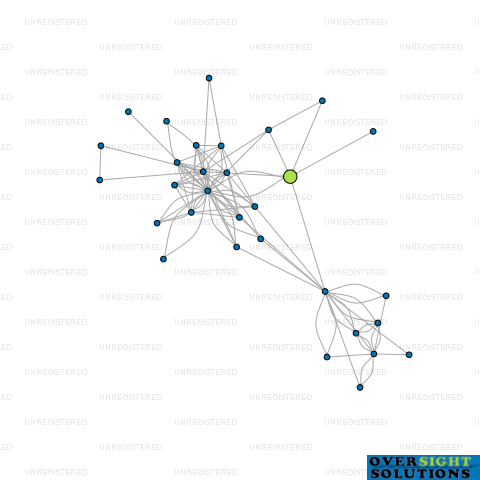 Network diagram for COOKE HOWLISON LTD