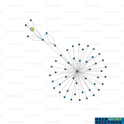 Network diagram for HUXFORD AVIATION LTD