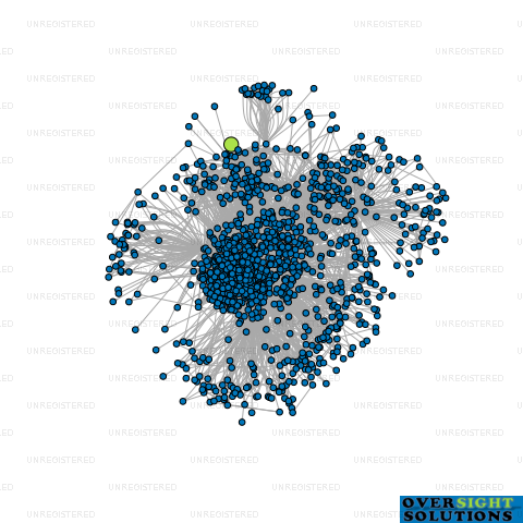 Network diagram for JOLLY GOOD CLEANING SERVICES LTD