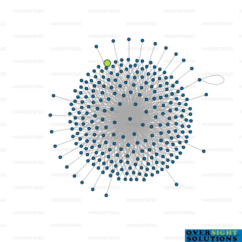 Network diagram for WILSON MCKAY TRUSTEE COMPANY 212035 LTD