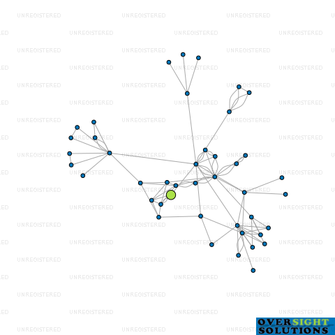 Network diagram for NORTHERN LANDS ASSET MANAGEMENT LTD
