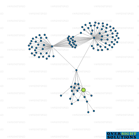 Network diagram for 1855 PREBBLETON LTD