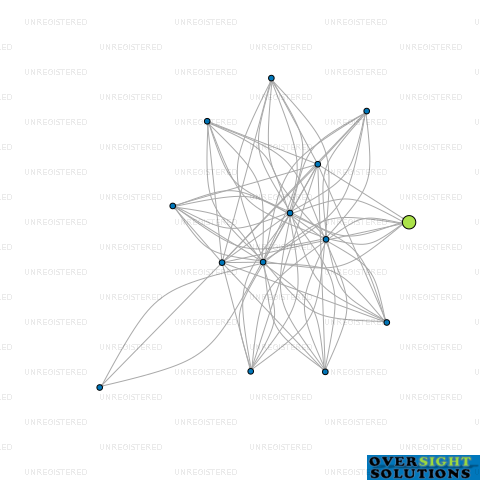 Network diagram for COMDEV LTD