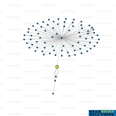 Network diagram for URBAN PREFAB LTD