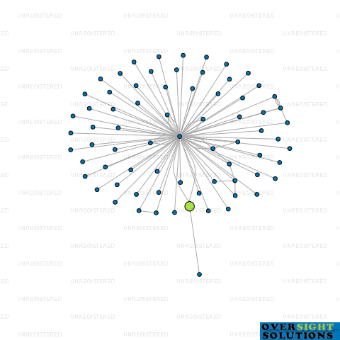 Network diagram for 16 GATEWAY LTD