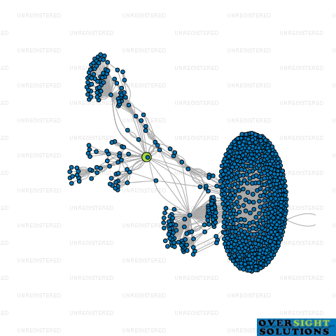 Network diagram for MOMENTUM LAND LTD