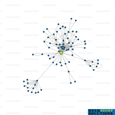 Network diagram for KALMAR GROUP LTD