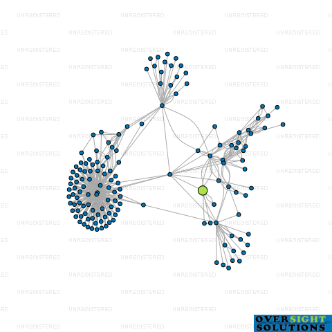 Network diagram for CONCRETE TOOL IMPORTERS LTD