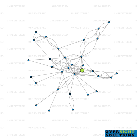 Network diagram for ALASKA CONSTRUCTION  INTERIORS SOUTH ISLAND LTD