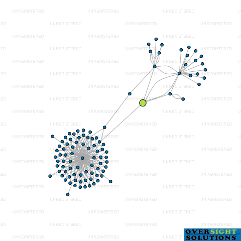 Network diagram for SEATH  SONS LTD