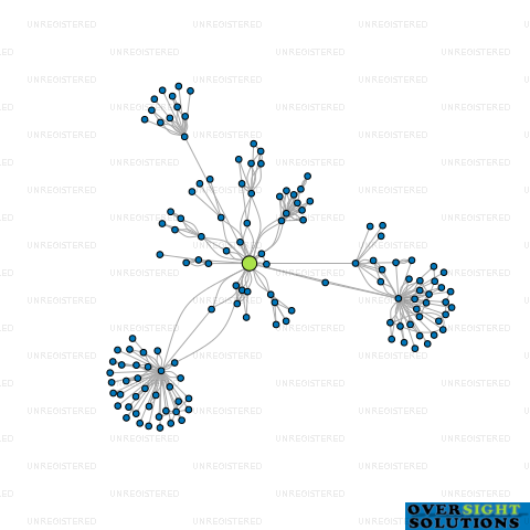 Network diagram for HIGHPOINT APARTMENTS LTD