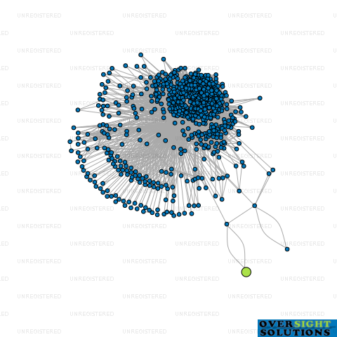 Network diagram for G CLASS TRADING LTD