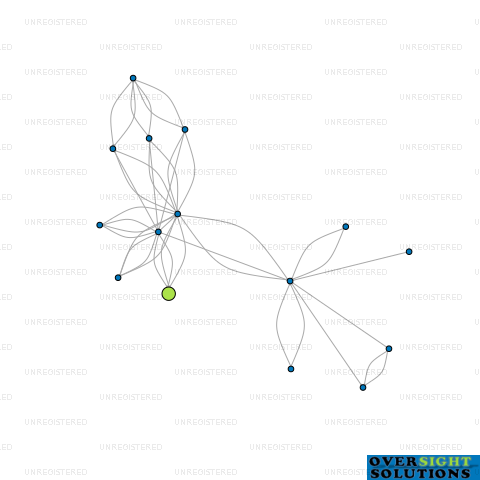 Network diagram for NORMANBY FIBREGLASS LTD