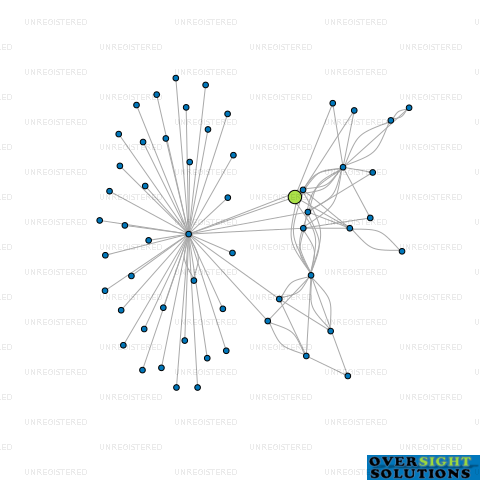 Network diagram for TUI PHARMACY TE RAPA LTD
