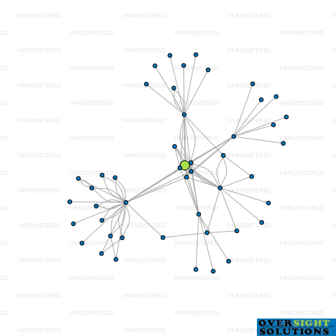 Network diagram for KIWICARE CORPORATION LTD