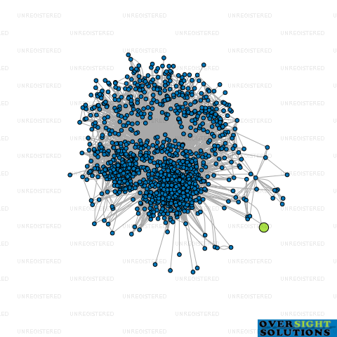 Network diagram for ROMIE DHATT LTD