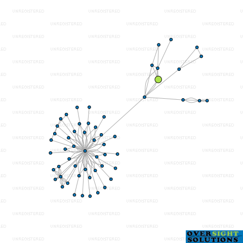 Network diagram for FINE WINE CELLAR STORAGE LTD